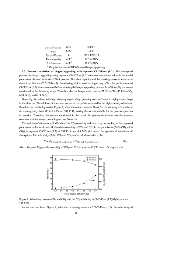 co2-separation-with-ionic-liquids-155