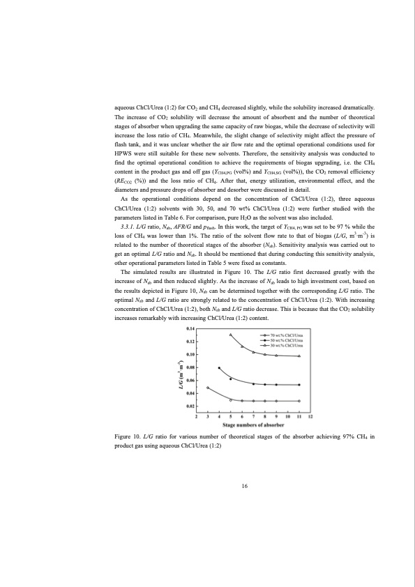 co2-separation-with-ionic-liquids-156