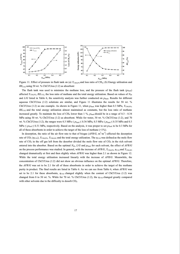 co2-separation-with-ionic-liquids-157
