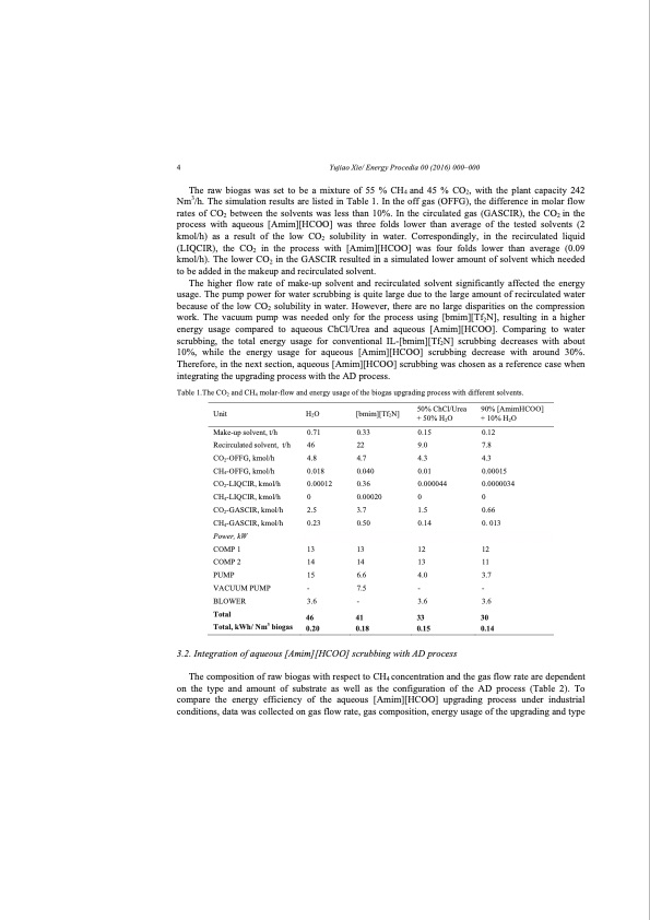 co2-separation-with-ionic-liquids-174
