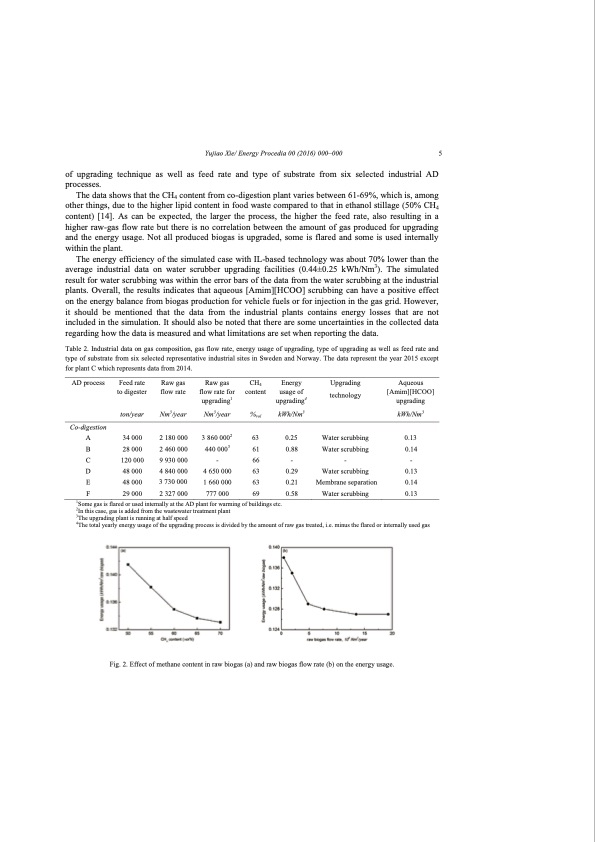 co2-separation-with-ionic-liquids-175