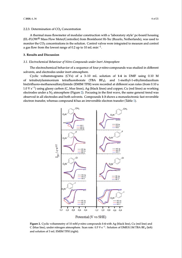 electrochemical-tuning-co2-reactivity-ionic-liquids-006