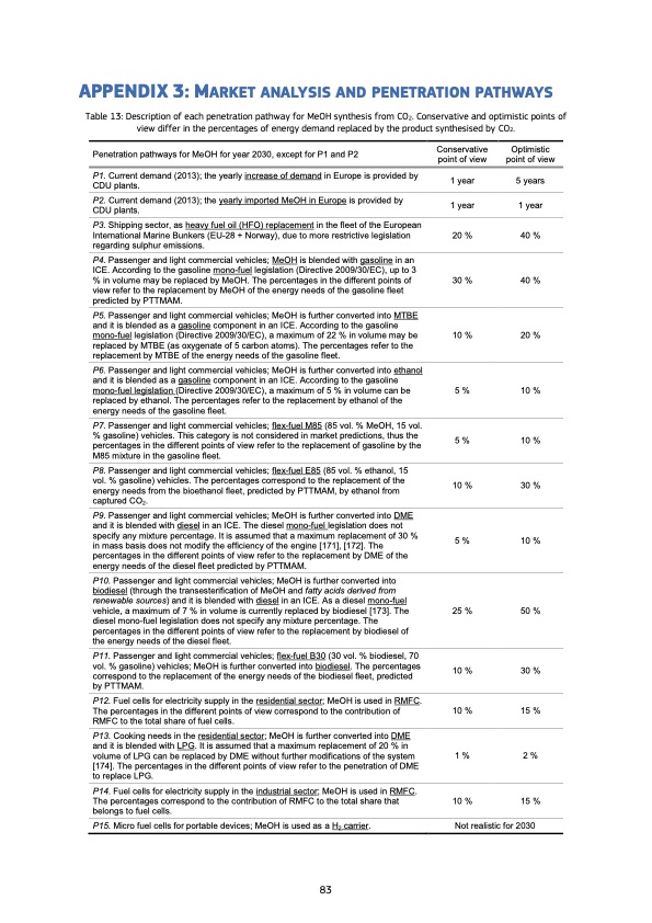 evaluation-co2-utilisation-fuel-production-085