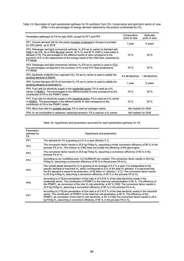 evaluation-co2-utilisation-fuel-production-087