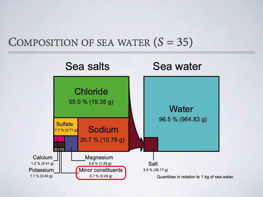 introduction-to-co2-chemistry-in-sea-water-009