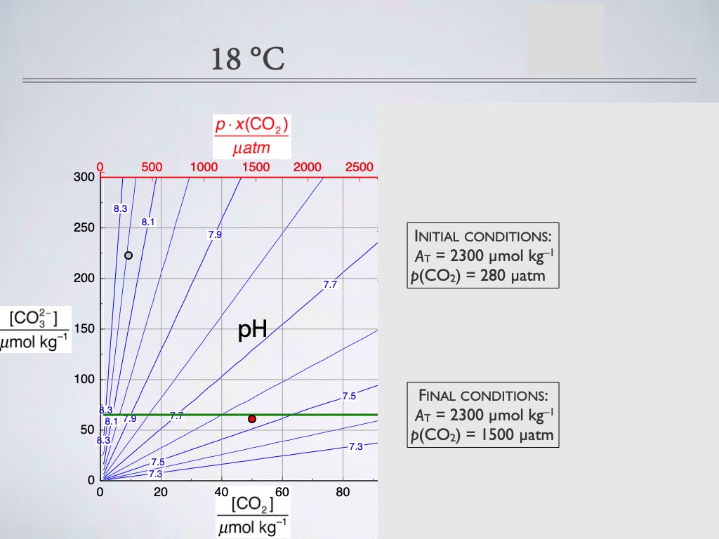 introduction-to-co2-chemistry-in-sea-water-041