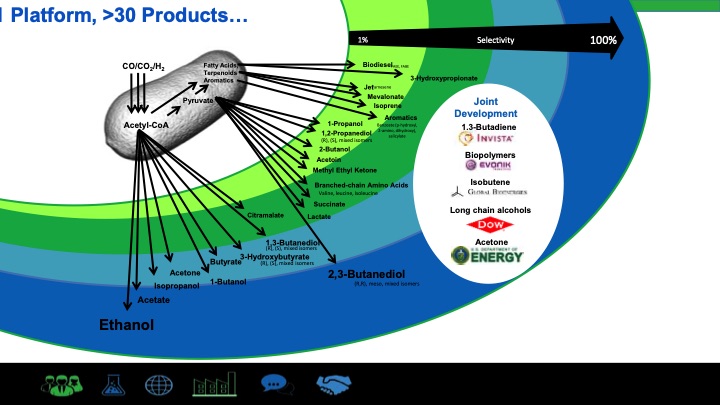 novel-gas-fermentation-technology-captures-co-rich-gases-015
