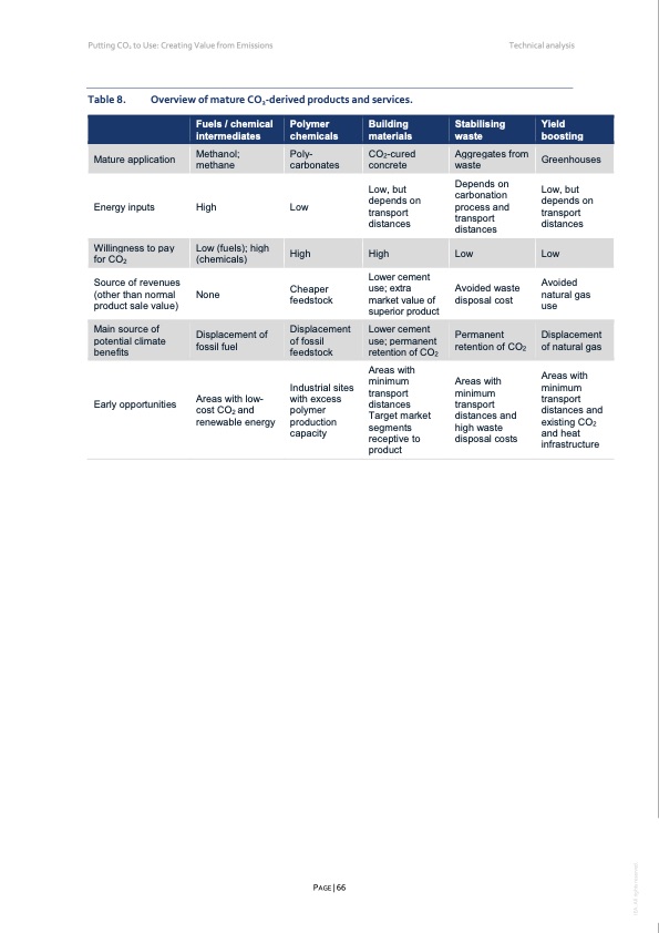 putting-co2-use-creating-value-from-emissions-067