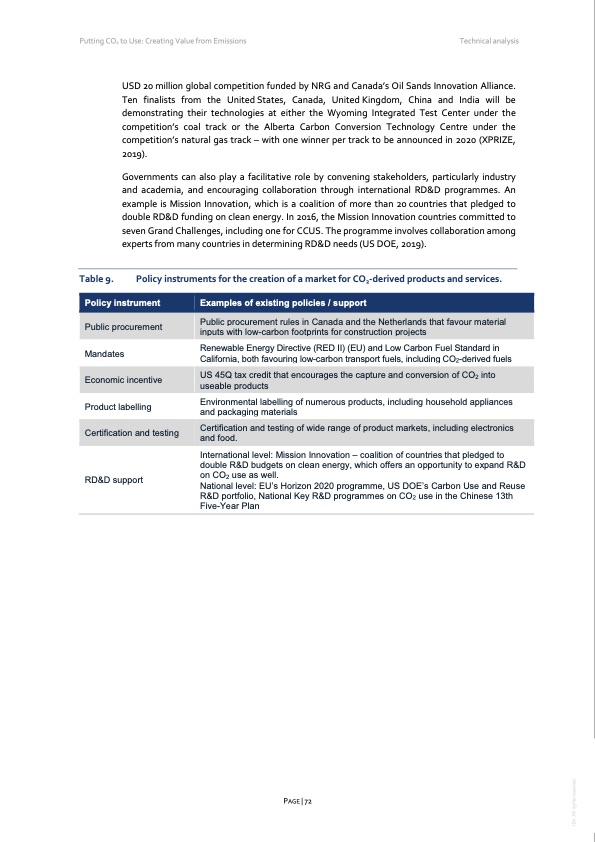 putting-co2-use-creating-value-from-emissions-073