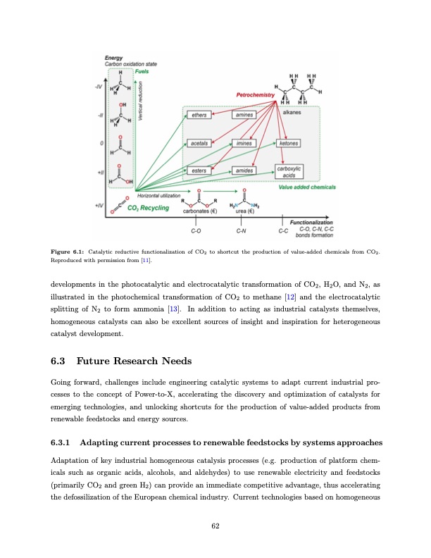 sustainable-production-fuels-and-chemicals-072