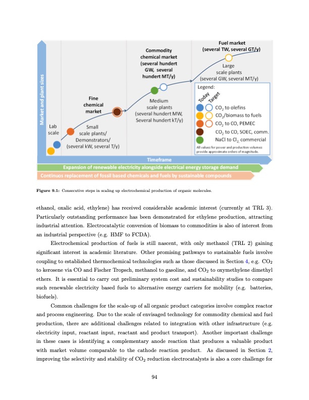 sustainable-production-fuels-and-chemicals-104