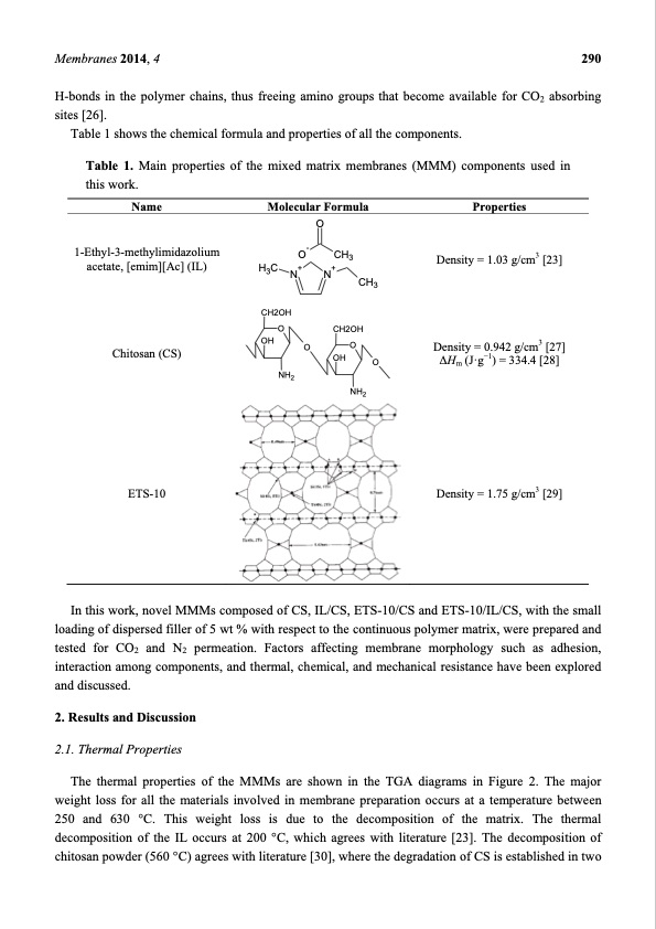synthesis-and-characterisation-ets-10-acetate-based-ionic-004