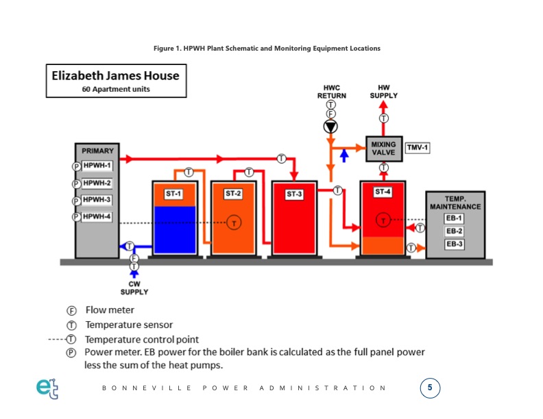 co2-heat-pump-water-heater-multifamily-retrofit-011