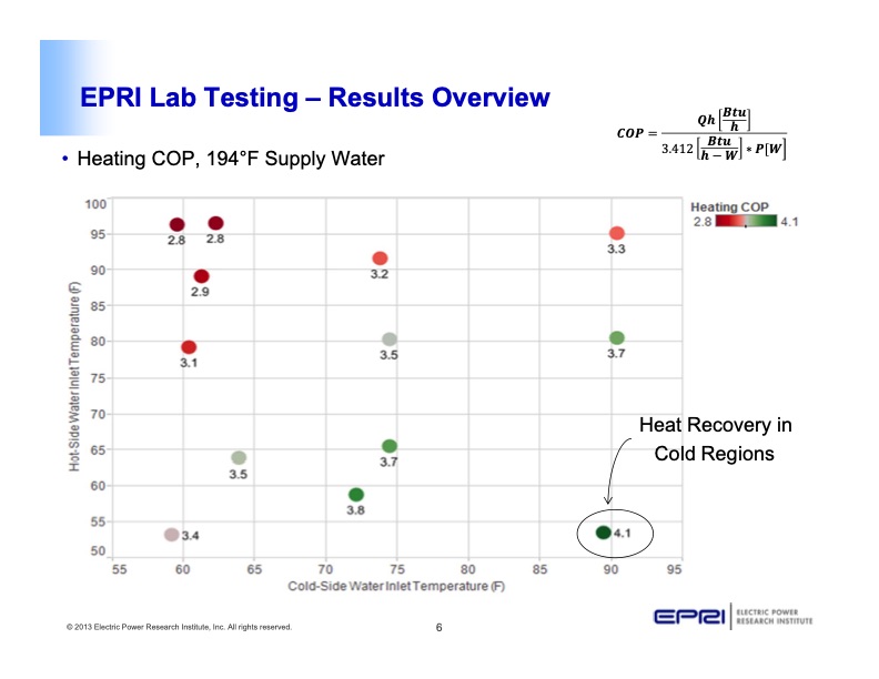 co2-heat-pump-water-heaters-industrial-applications-006
