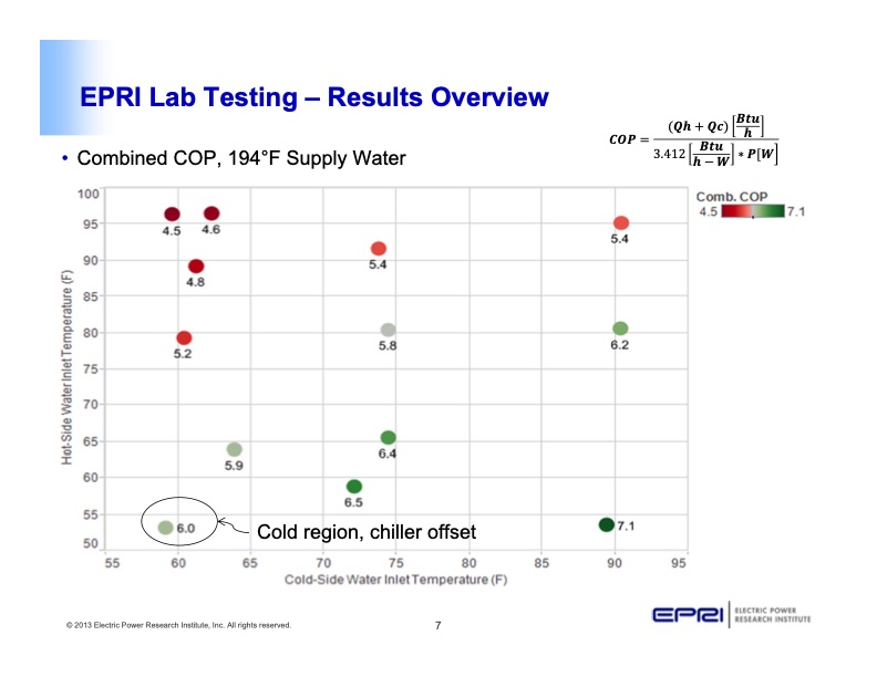 co2-heat-pump-water-heaters-industrial-applications-007