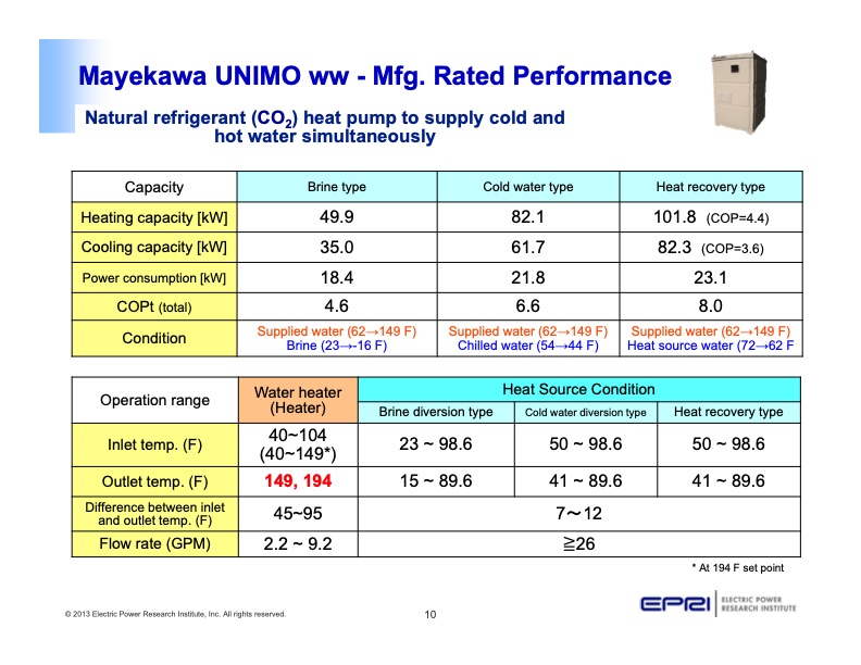 co2-heat-pump-water-heaters-industrial-applications-010