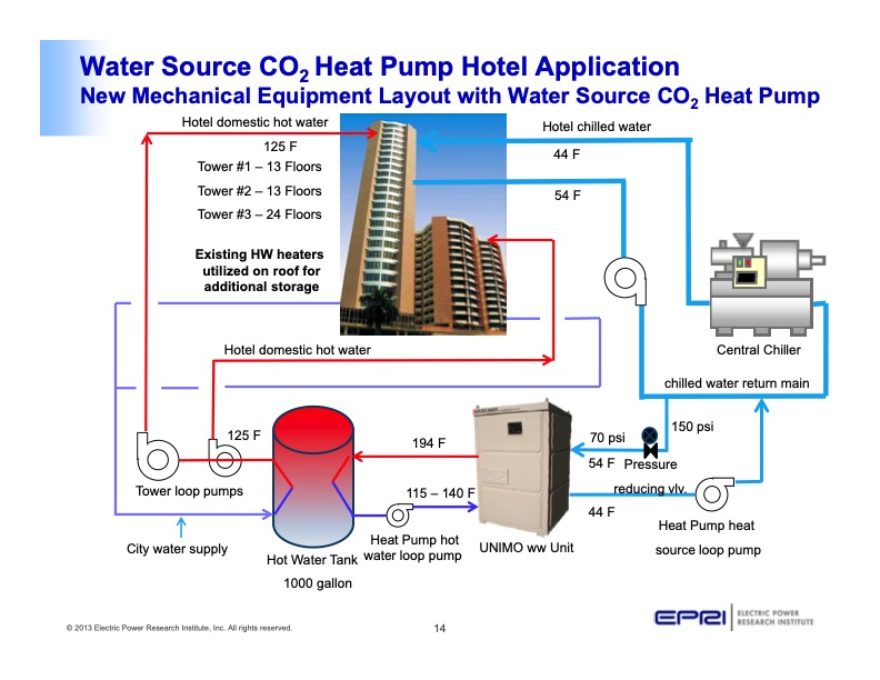 co2-heat-pump-water-heaters-industrial-applications-014