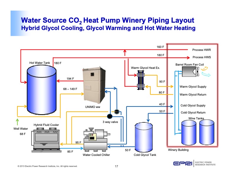co2-heat-pump-water-heaters-industrial-applications-017