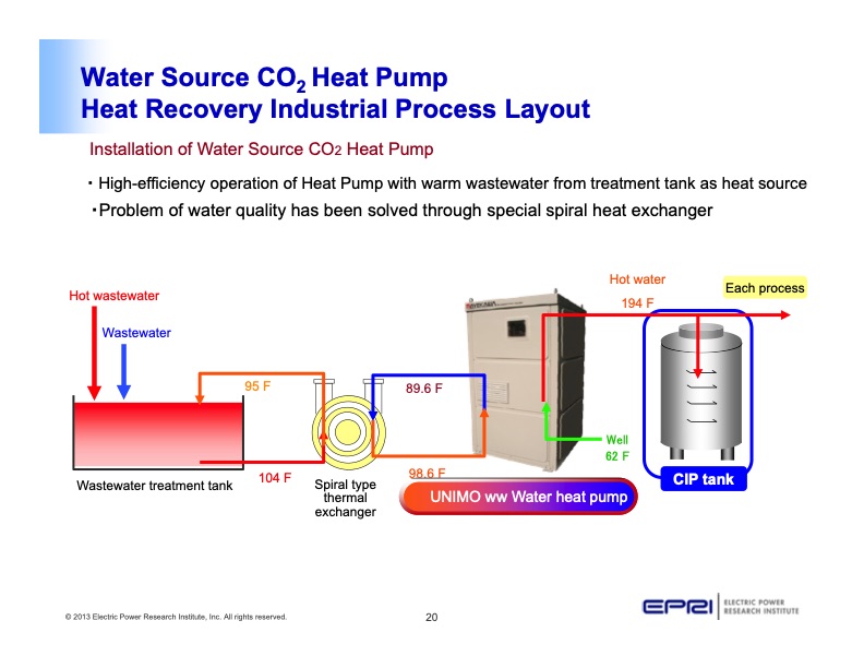 co2-heat-pump-water-heaters-industrial-applications-020
