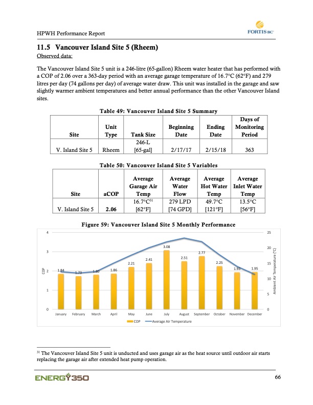 co2-integrated-heat-pump-water-heater-077