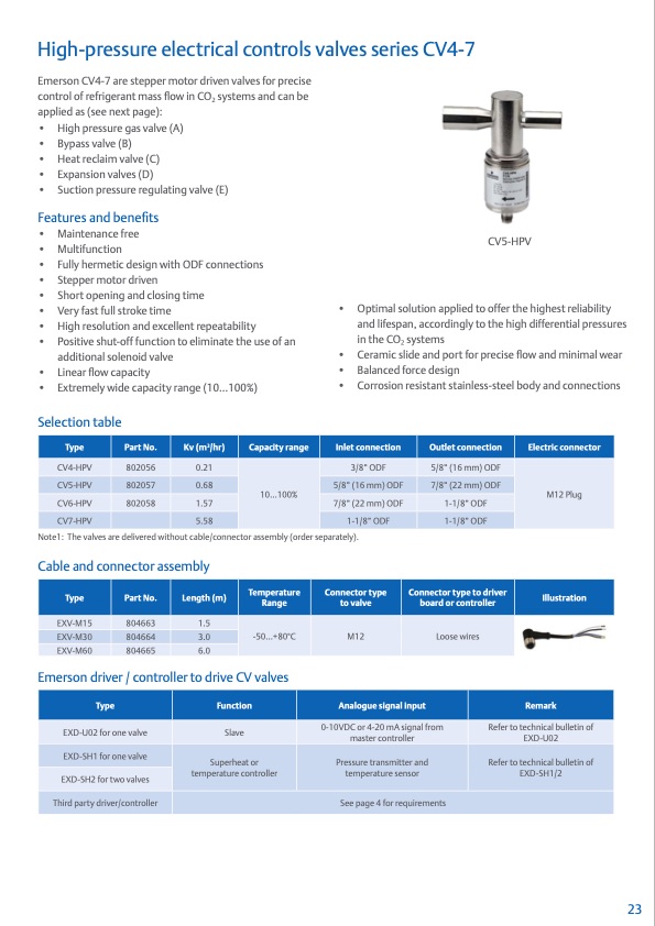 co2-product-guide-2021-023