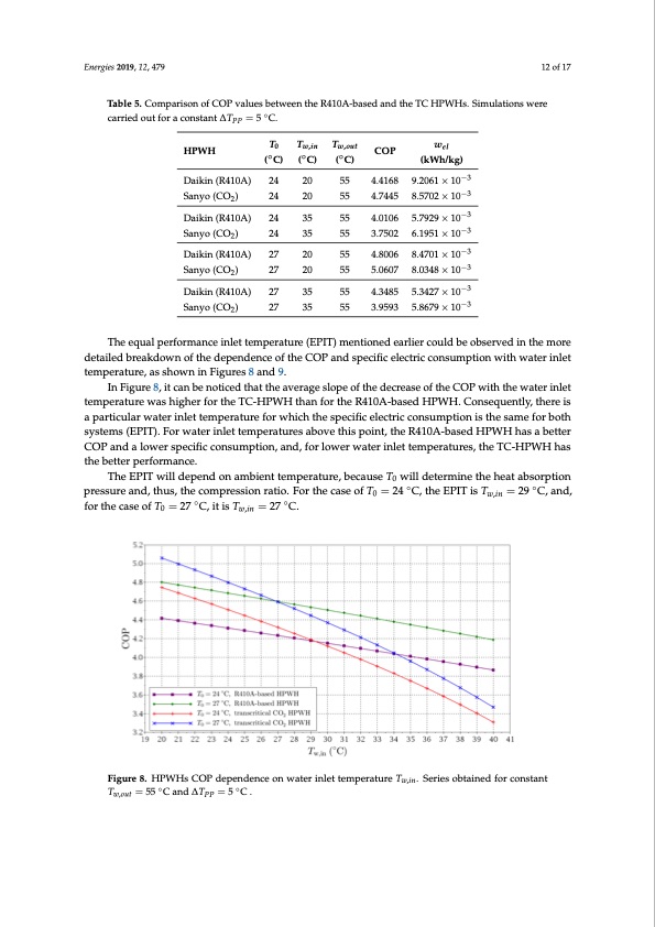 comparison-transcritical-co2-and-conventional-refrigerant-he-012