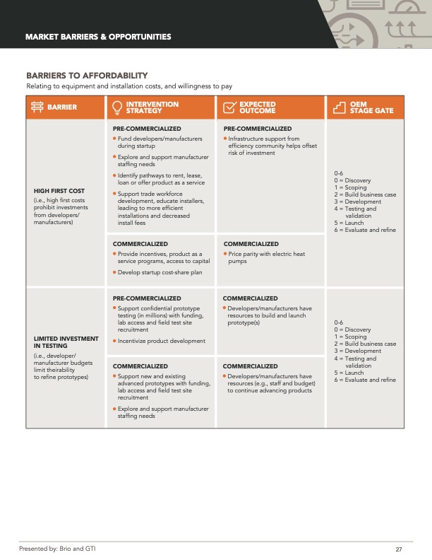 gas-heat-pump-technology-and-market-roadmap-027