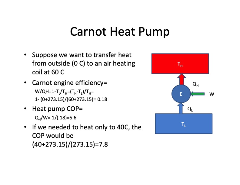 heat-pumps-and-air-conditioning-basic-theory-002