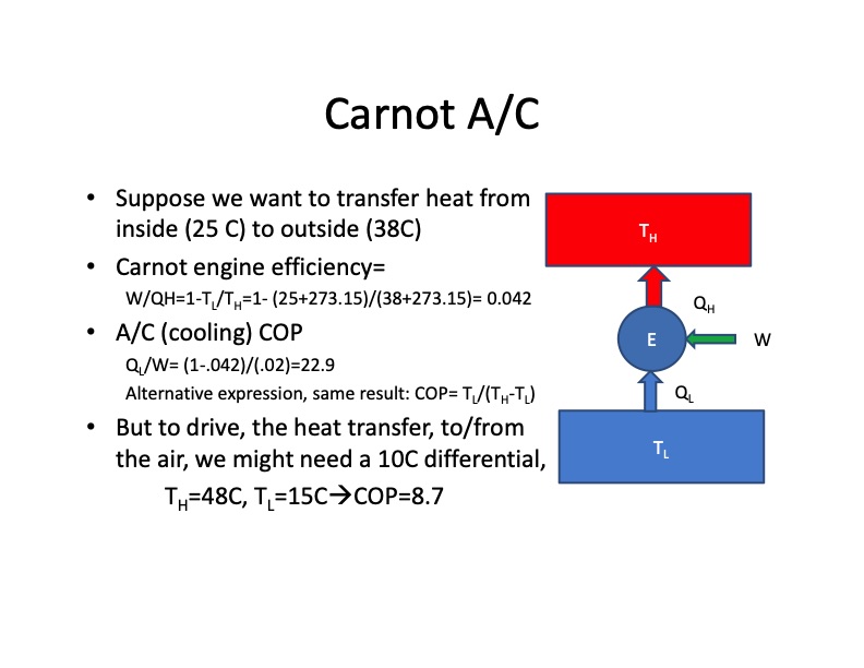 heat-pumps-and-air-conditioning-basic-theory-003