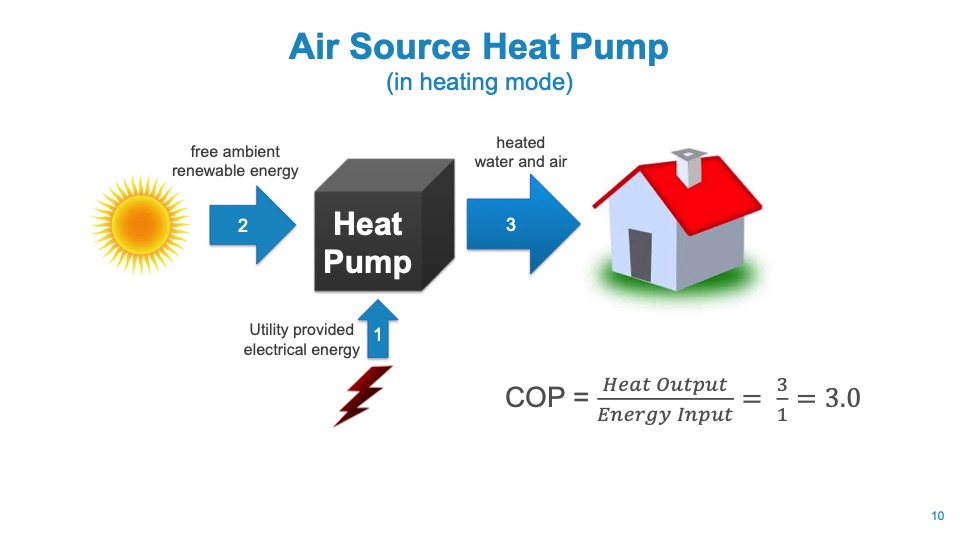 heat-pumps-at-scale-010