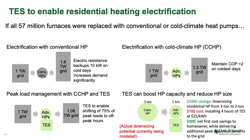 heat-pumps-at-scale-041