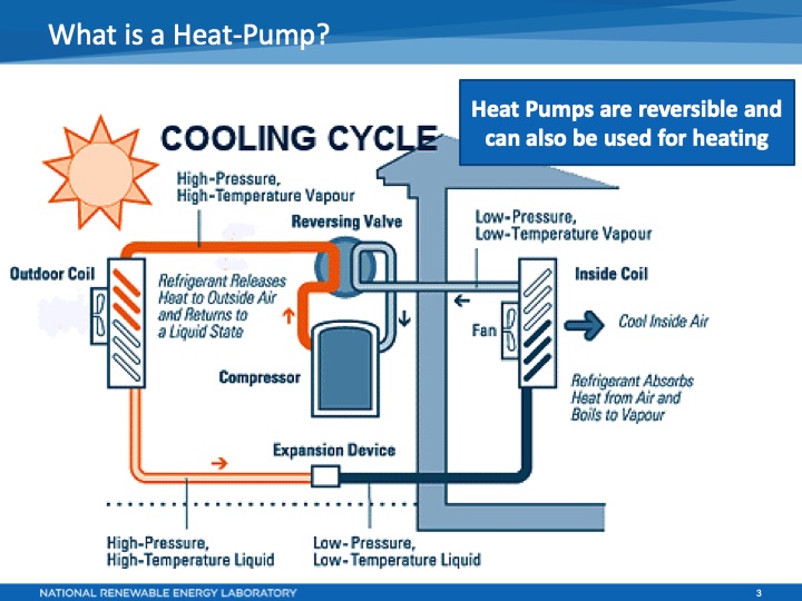 heat-pumps-space-and-water-heating-010