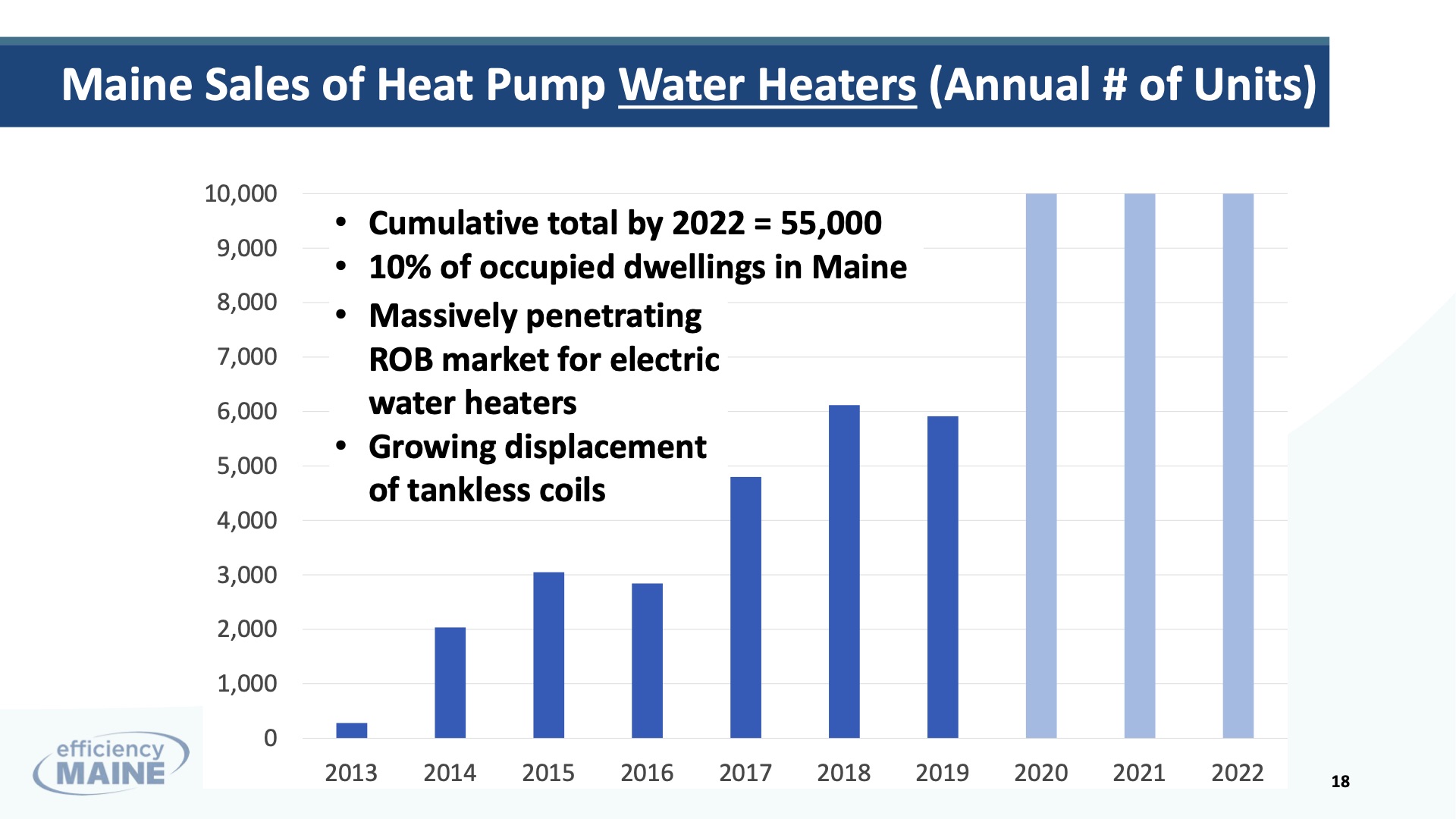 heat-pumps-space-and-water-heating-090