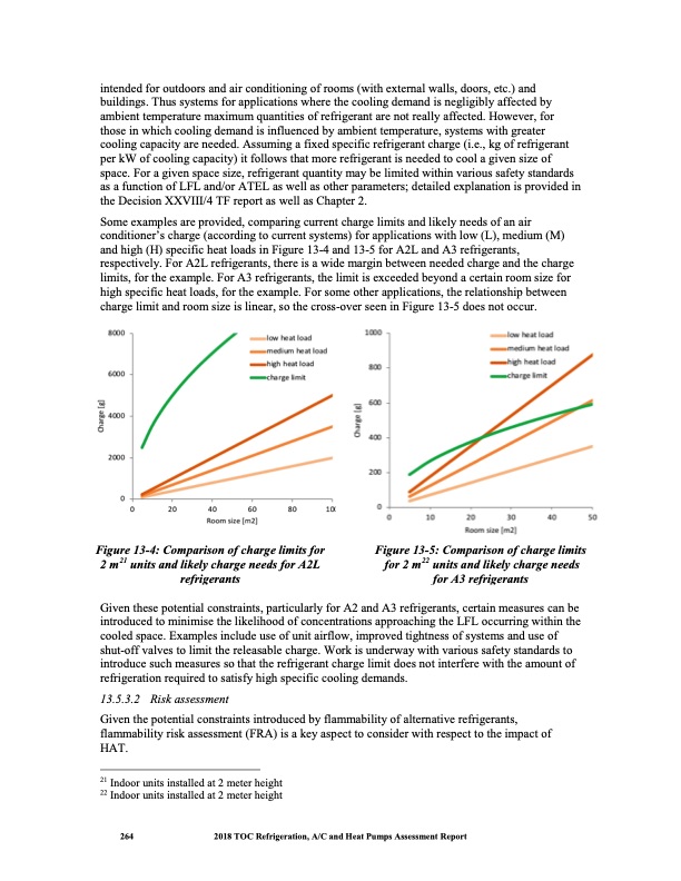 heat-pumps-technical-options-277