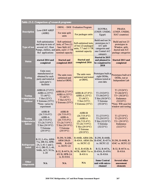 heat-pumps-technical-options-280