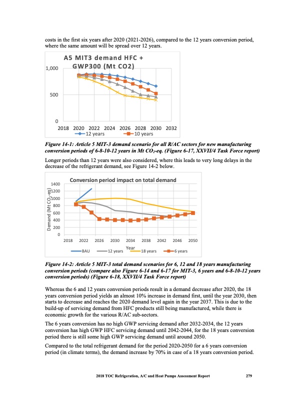 heat-pumps-technical-options-292