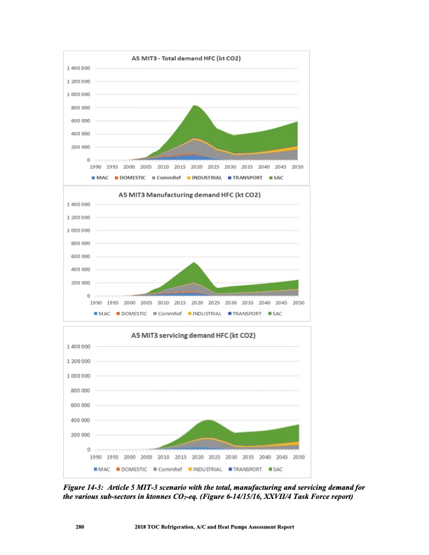 heat-pumps-technical-options-293