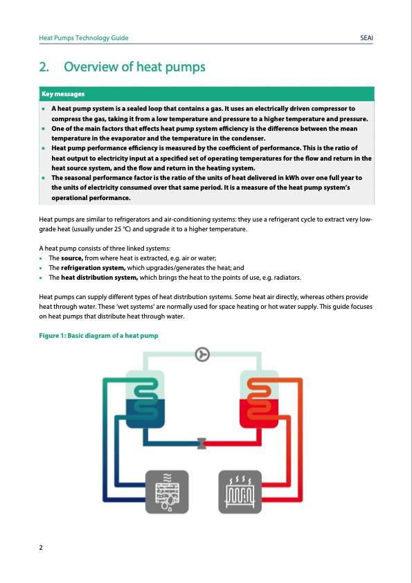 heat-pumps-technology-guide-006