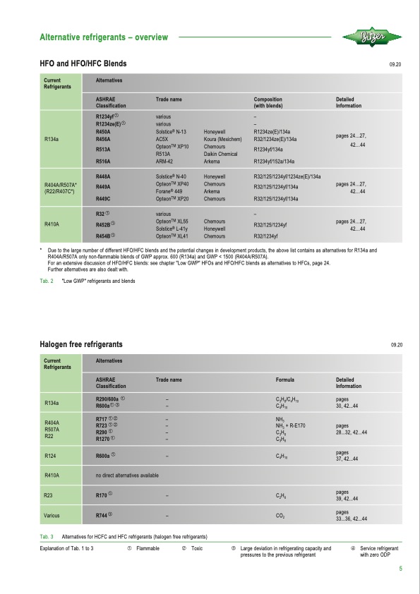 refrigerant-report-21-005