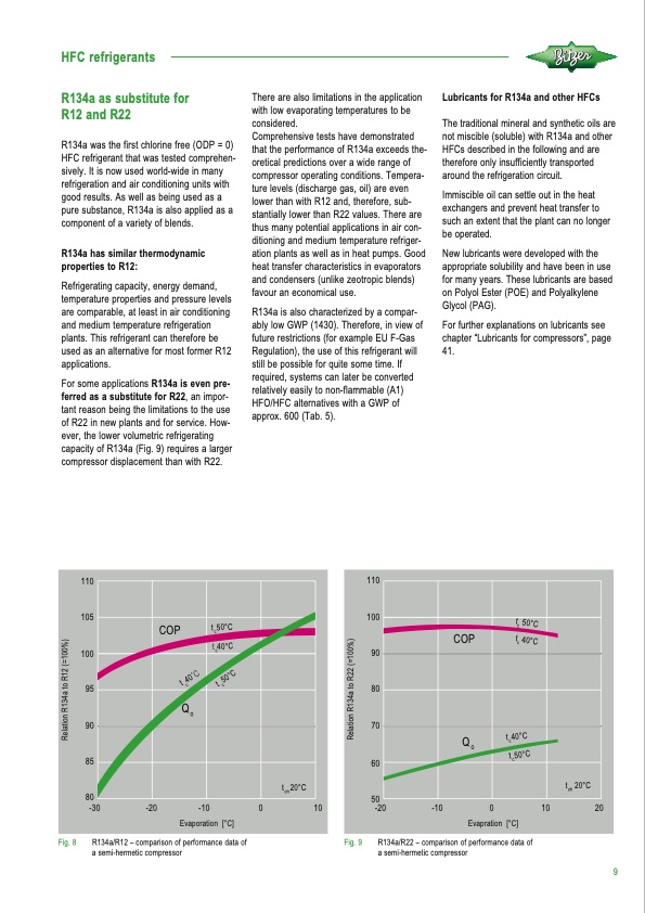 refrigerant-report-21-009