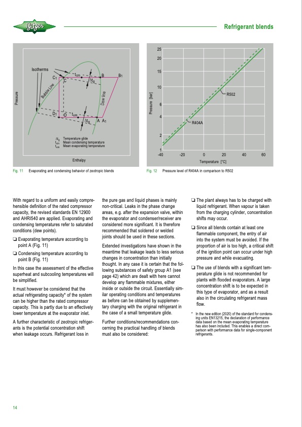 refrigerant-report-21-014
