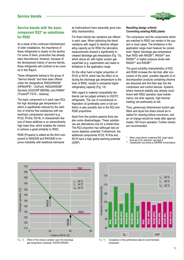 refrigerant-report-21-015