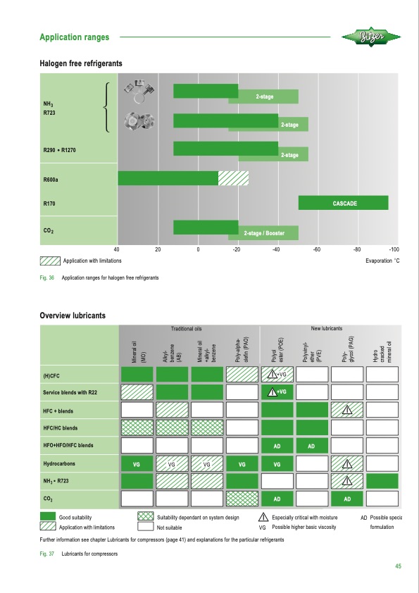 refrigerant-report-21-045