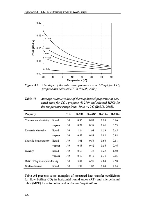 residential-co2-heat-pump-system-combined-276