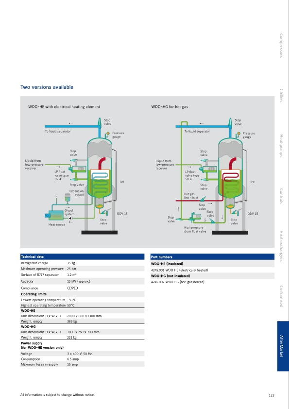 sabroe-products-2022-123