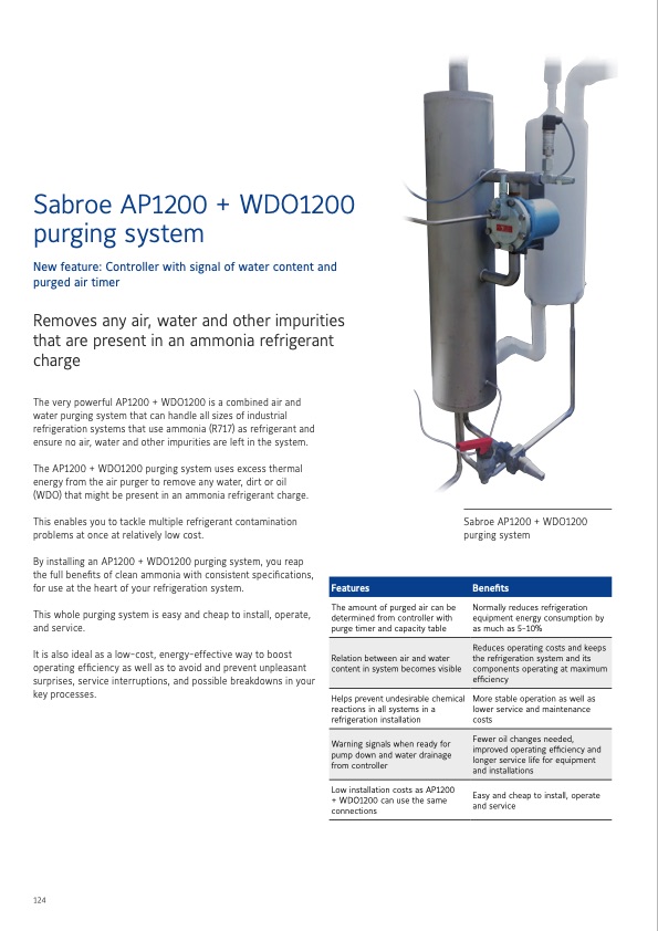 sabroe-products-2022-124