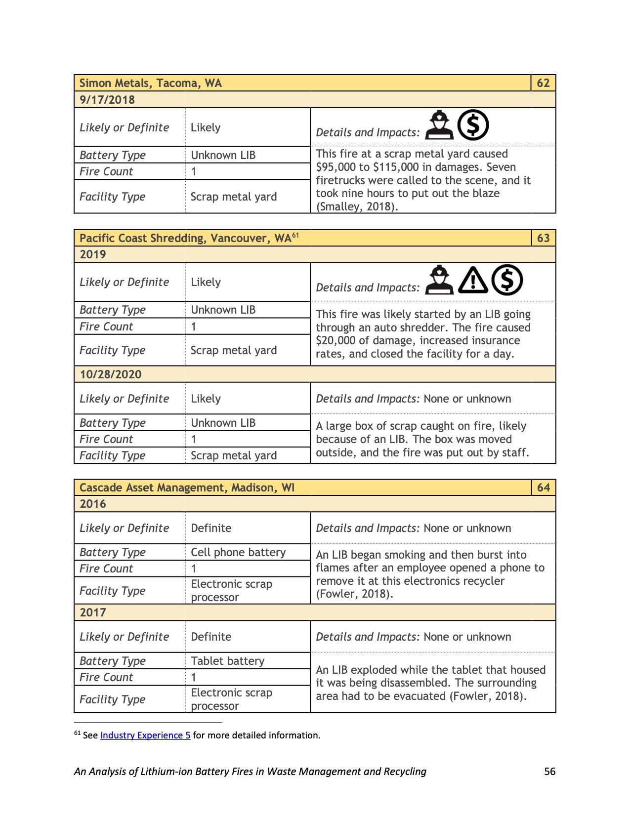 an-analysis-lithium-ion-battery-fires-waste-management-and-r-062</TD> <TD valign=