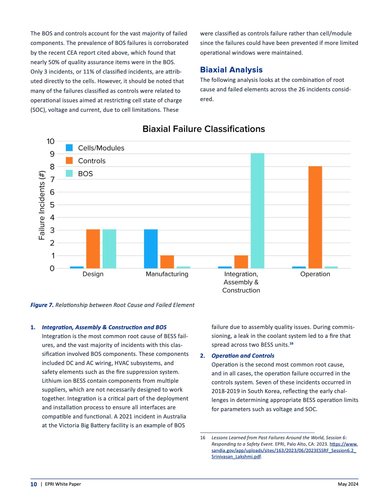 epri-battery-energy-storage-systems-bess-failure-incident-da-010</TD> <TD valign=