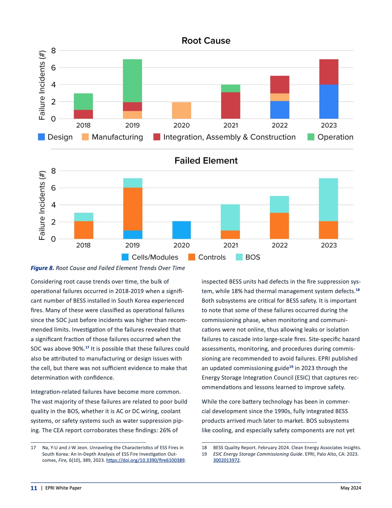 epri-battery-energy-storage-systems-bess-failure-incident-da-011</TD> <TD valign=