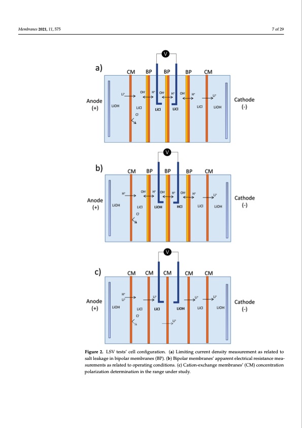 bipolar-membrane-electrodialysis-lioh-production-007